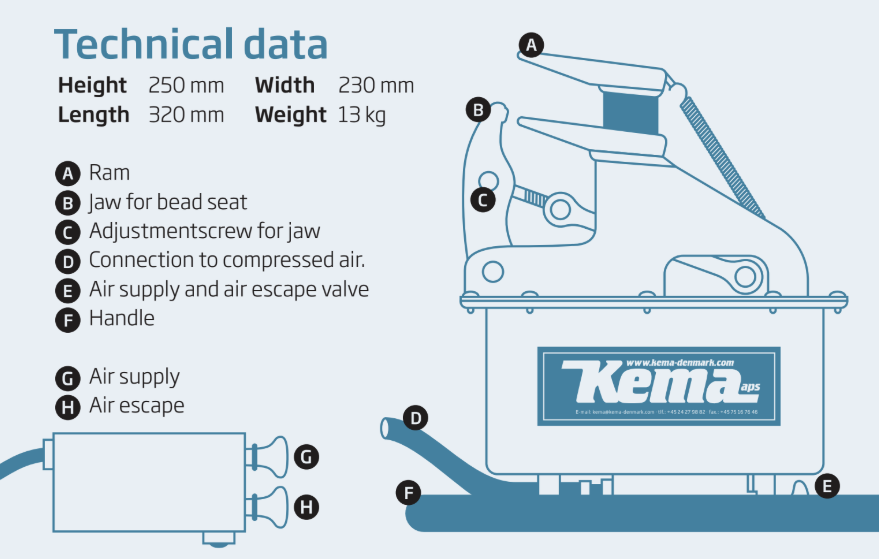 KEMA Technical data